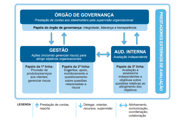 Estrutura fiscalização e controle - Embracon