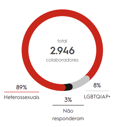 Gráfico de sexualidade